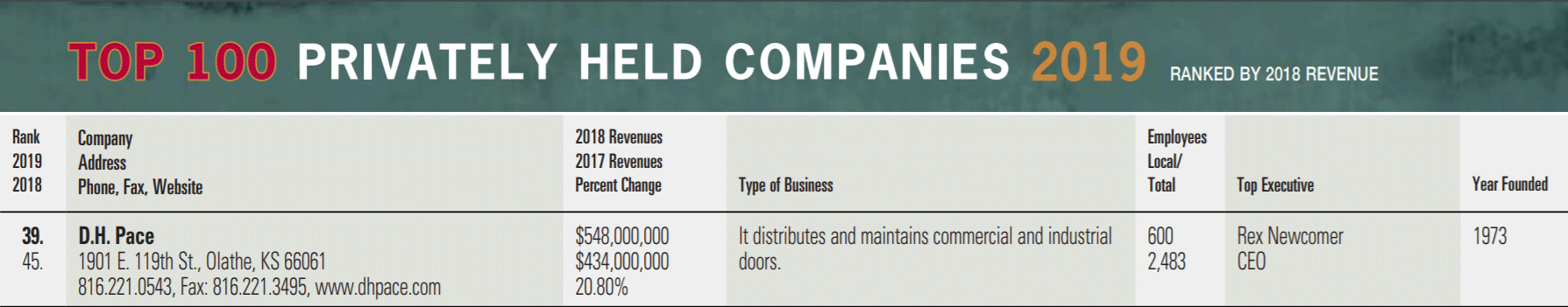 Ingram's Top 100 Privately Held Companies - 2019